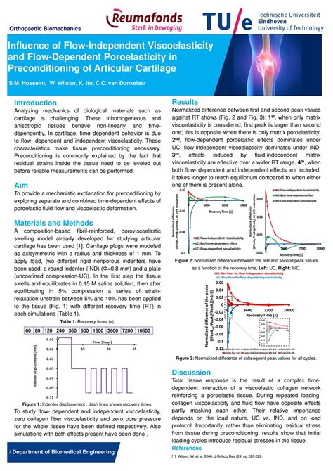 why is preloading important in soft tissue testing|Effect of different preconditioning protocols on the viscoelastic .